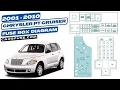 Fusebox location diagrams Chrysler PT Cruiser