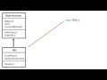 Object Oriented Inheritance Principle