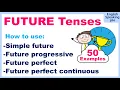 ALL FUTURE Verb Tenses Simple Progressive Perfect and Perfect Continuous 50 examples Diagrams
