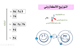 التوزيع الالكتروني Electronic Configuration 11 
