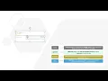 GeneratedValue annotation with JPA and Hibernate Spring Boot Annotations