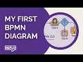 BPMN 2 0 Tutorial - Create Your First Business Process Diagram with HEFLO