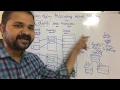 Allocating Kernel Memory in operating system buddy system memory allocation slab allocation in os