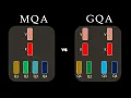Multi Query Attention MQA and Grouped Query Attention GQA explained