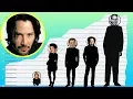 How Tall Is Keanu Reeves - Height Comparison