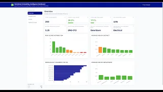 Seeing the System A World Model for SDG E Scheduling Application Demo