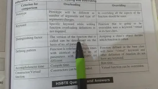 Difference between overloading and overriding