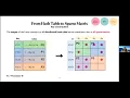 Parallel String Graph Construction and Transitive Reduction for De Novo Genome Assembly
