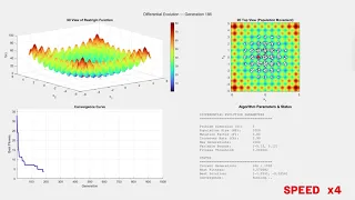 Differential-Evolution Rastrigin Function