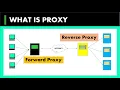 18 What is Proxy Forward Proxy Reverse Proxy