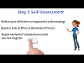 Continuing Competence Program