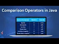 Comparison Operators In Java HINDI