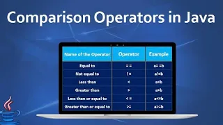 Comparison Operators In Java HINDI