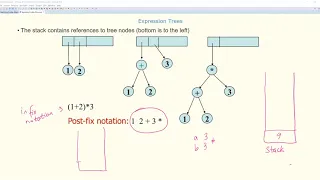 CMPE160 Object Oriented Programming Chapter 7 - Section 3