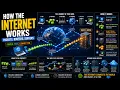 How the Internet Works Packets Routers Servers Explained in 3D 3D DECODE
