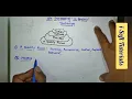 Software Engineering as a Layered Technology Software Engineering 19 i-Soft Tutorials