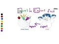 Import vs Export What s the Difference