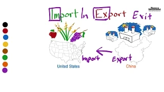Import vs Export What s the Difference