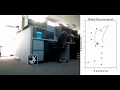 Particle filter localization on a Turtlebot