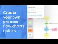 Process Modeler - iOS