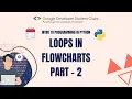 Loops Part 2 Nested Loops Flowchart