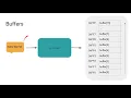 Reverse Engineering Buffer Overflow UCLA ACM Cyber