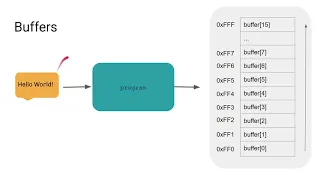 Reverse Engineering Buffer Overflow UCLA ACM Cyber