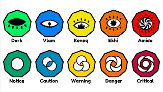 SCP Classifications Explained In 8 Minutes