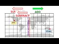 How to calculate the Time Differences between two location