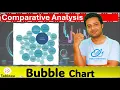Create a STUNNING Tableau Bubble Chart in Under 3 Minutes