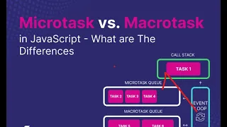 Javascript Interview Question Microtask vs Macrotask Queues