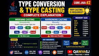 Java Type Conversion Type Casting Explained Widening vs Narrowing Casting Core Java 2