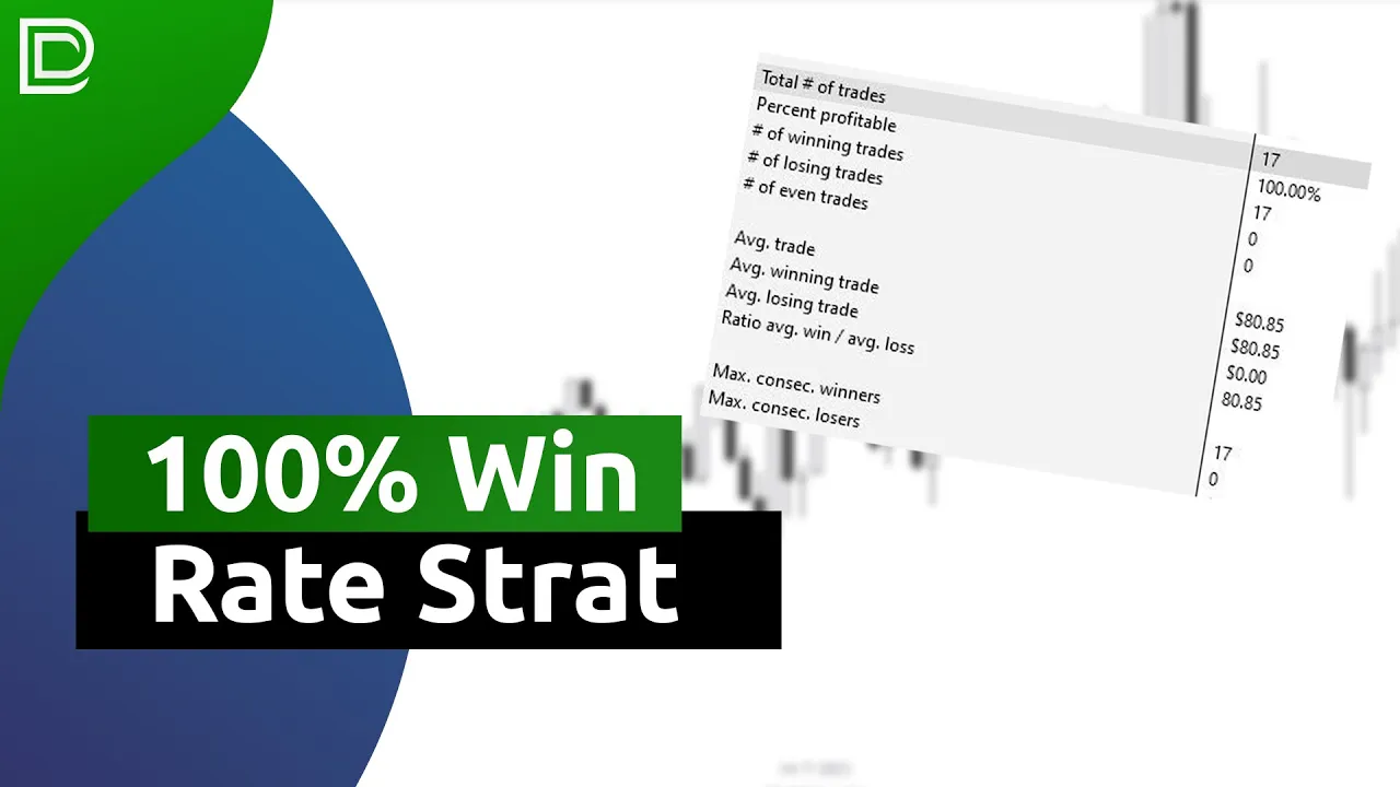My 100% Win Rate ICT Strategy: video thumbnail