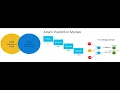 The Power of Predictive Attack Analysis in an Offensive Defensive Nexus BRKETI 2161 RamiHaddad 2024