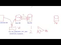 SQL Best Practices - Designing An ETL