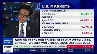Tom Lee Is a 10 to 15 Market Pullback Coming