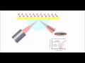 Surface Plasmon Resonance Explained