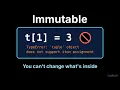Introduction to CS 9 4 Why Tuples Are Immutable Nesting and Iteration