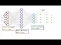 21 Intro to Deep Learning Part 4 Neural Network Parameters and Matrix Notation