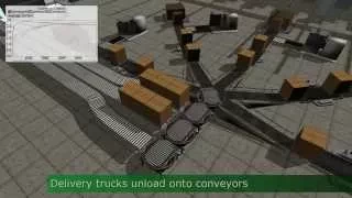 FlexSim Warehouse Simulation