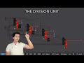 How EXACTLY can we make a division unit with logic gates