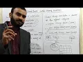 Lecture 7 Parallel Computer shared distributed and hybrid memory architecture in