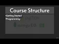 Python Full Stack Programming - Python Full Course for Beginners Course Structure