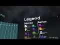Data Visualization In VR