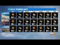 Olga Ospina s Weather Forecast Oct 16