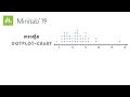Statistics for Research Tutoring-How to Create the Dotplot Chart by Minitab 19
