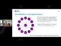 2025 Webinar - Secure Elements for Developers GlobalPlatform