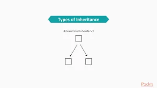 Getting Started with Object-Oriented Programming in Python 3 Intro Forms of Inheri packtpub com