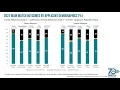 NRMP s 70th Anniversary - Demographic Data about Race