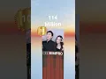 Download Lagu Who Dominates YouTube?